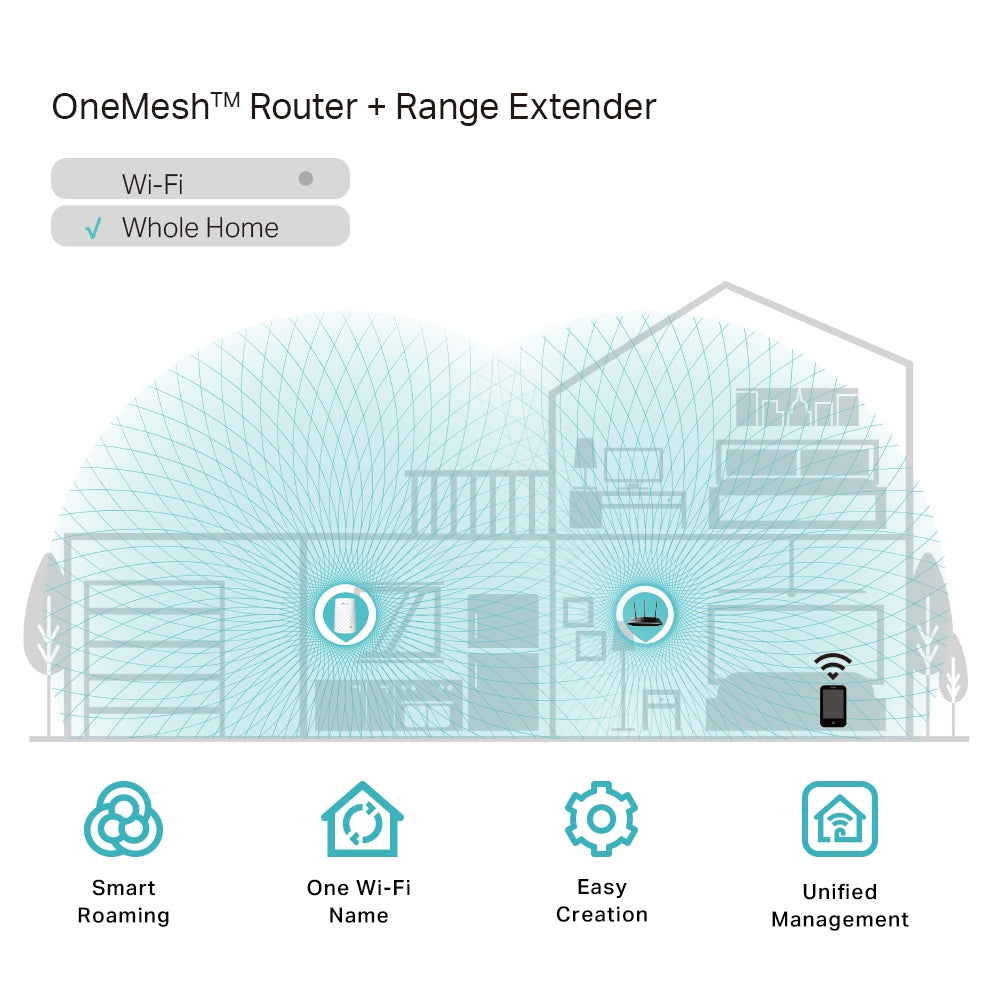 RE200-Mesh Wi-Fi Range Extender